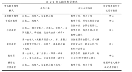 融資租賃的本質(zhì)與商業(yè)價(jià)值解析