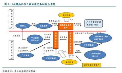 PPP項目融資模式深度解析 融資租賃的運作、優勢與挑戰